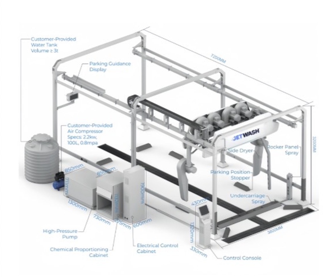 JETWASH S3 installation layout drawing with frame dimensions and utility positions